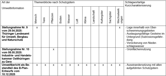 Umweltinformationen.png