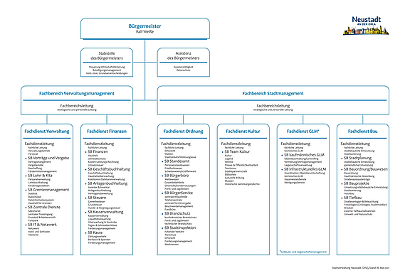 zustaendigkeiten-organigramm_c_SNO.jpg  